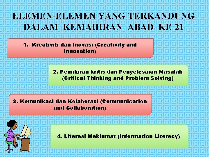 ELEMEN-ELEMEN YANG TERKANDUNG DALAM KEMAHIRAN ABAD KE-21 1. Kreativiti dan Inovasi (Creativity and Innovation)