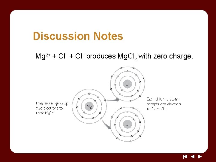 Discussion Notes Mg 2+ + Cl– produces Mg. Cl 2 with zero charge. 