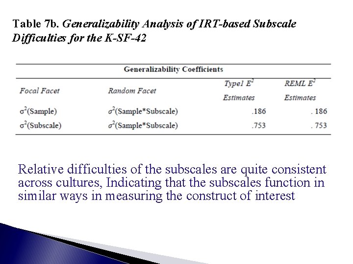 Table 7 b. Generalizability Analysis of IRT-based Subscale Difficulties for the K-SF-42 Relative difficulties
