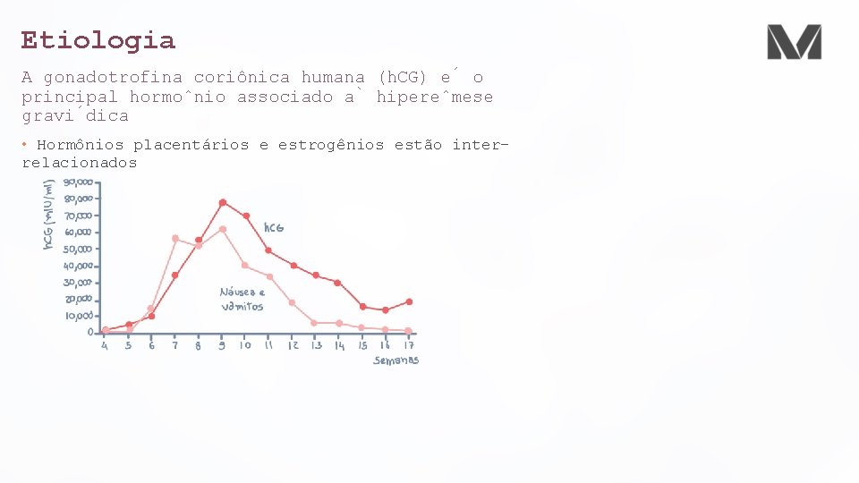 Etiologia A gonadotrofina coriônica humana (h. CG) e o principal hormo nio associado a