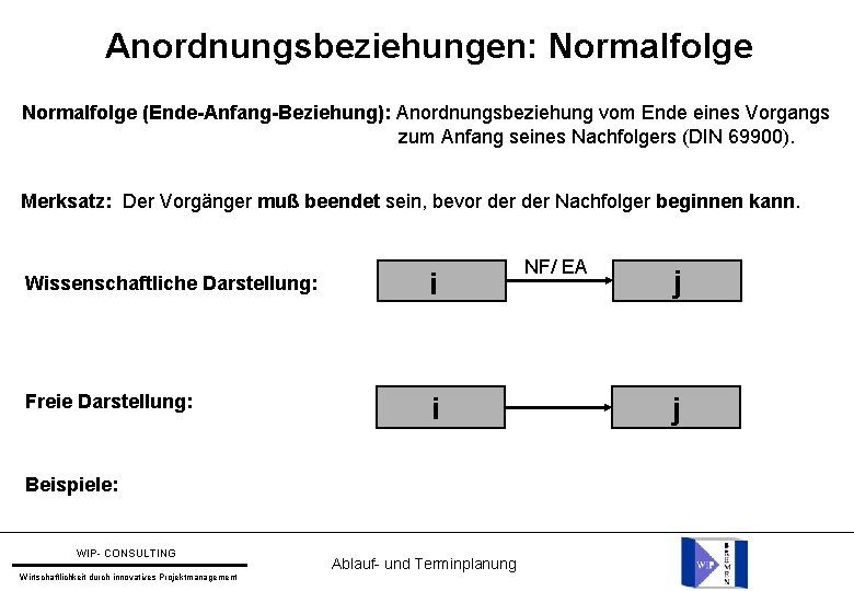 Anordnungsbeziehungen: Normalfolge (Ende-Anfang-Beziehung): Anordnungsbeziehung vom Ende eines Vorgangs zum Anfang seines Nachfolgers (DIN 69900).