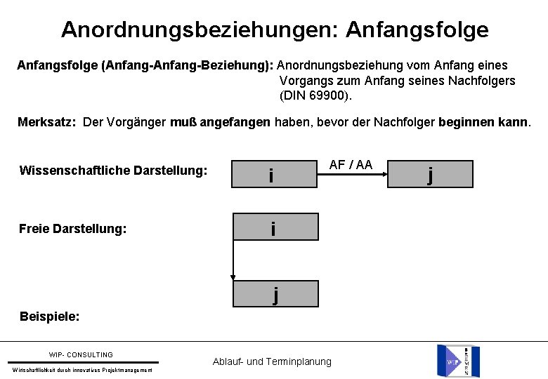 Anordnungsbeziehungen: Anfangsfolge (Anfang-Beziehung): Anordnungsbeziehung vom Anfang eines Vorgangs zum Anfang seines Nachfolgers (DIN 69900).