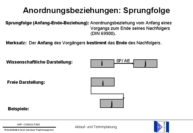 Anordnungsbeziehungen: Sprungfolge (Anfang-Ende-Beziehung): Anordnungsbeziehung vom Anfang eines Vorgangs zum Ende seines Nachfolgers (DIN 69900).