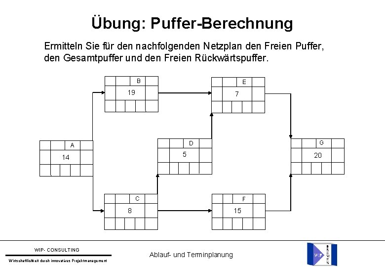 Übung: Puffer-Berechnung Ermitteln Sie für den nachfolgenden Netzplan den Freien Puffer, den Gesamtpuffer und