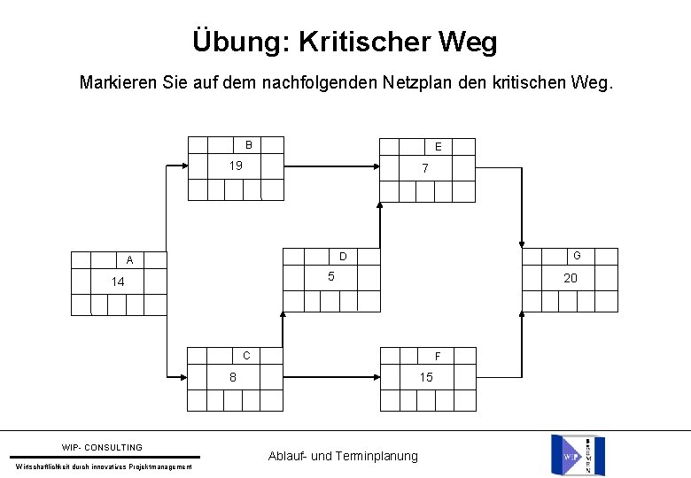 Übung: Kritischer Weg Markieren Sie auf dem nachfolgenden Netzplan den kritischen Weg. B E