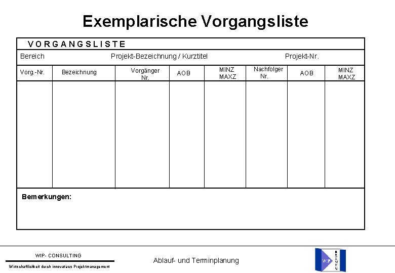 Exemplarische Vorgangsliste VORGANGSLISTE Bereich Vorg. -Nr. Projekt-Bezeichnung / Kurztitel Bezeichnung Vorgänger Nr. AOB Projekt-Nr.