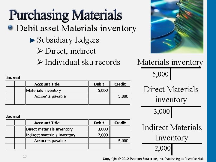 Purchasing Materials Debit asset Materials inventory Subsidiary ledgers Ø Direct, indirect Ø Individual sku