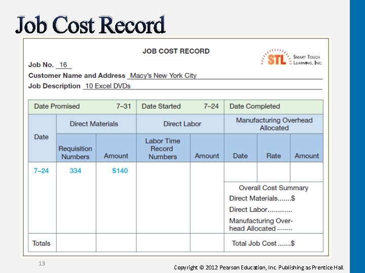 Job Cost Record 13 Copyright © 2012 Pearson Education, Inc. Publishing as Prentice Hall.