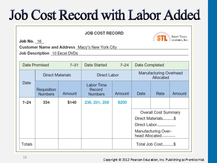 Job Cost Record with Labor Added 15 Copyright © 2012 Pearson Education, Inc. Publishing