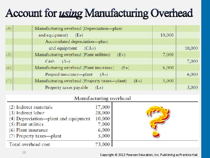 Account for using Manufacturing Overhead 18 Copyright © 2012 Pearson Education, Inc. Publishing as