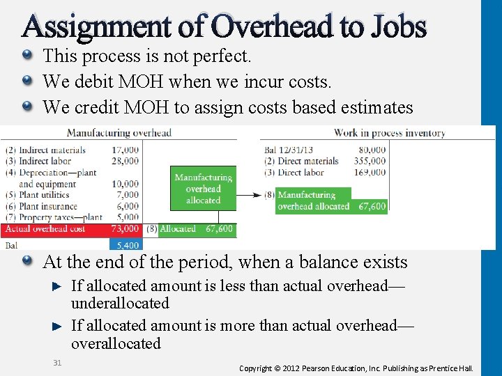 Assignment of Overhead to Jobs This process is not perfect. We debit MOH when