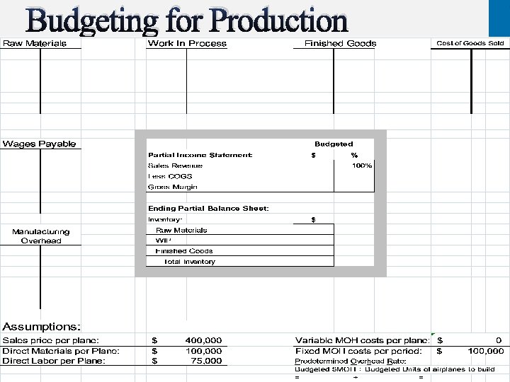 Budgeting for Production Copyright © 2012 Pearson Education, Inc. Publishing as Prentice Hall. 