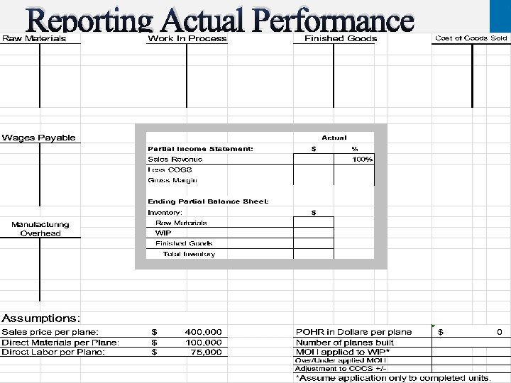 Reporting Actual Performance Copyright © 2012 Pearson Education, Inc. Publishing as Prentice Hall. 