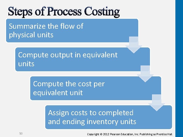 Steps of Process Costing Summarize the flow of physical units Compute output in equivalent