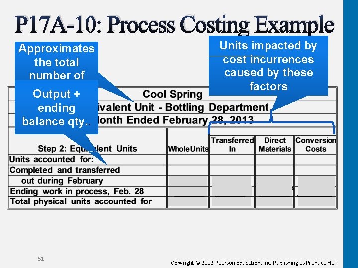 P 17 A-10: Process Costing Example Approximates the total number of units made. Output