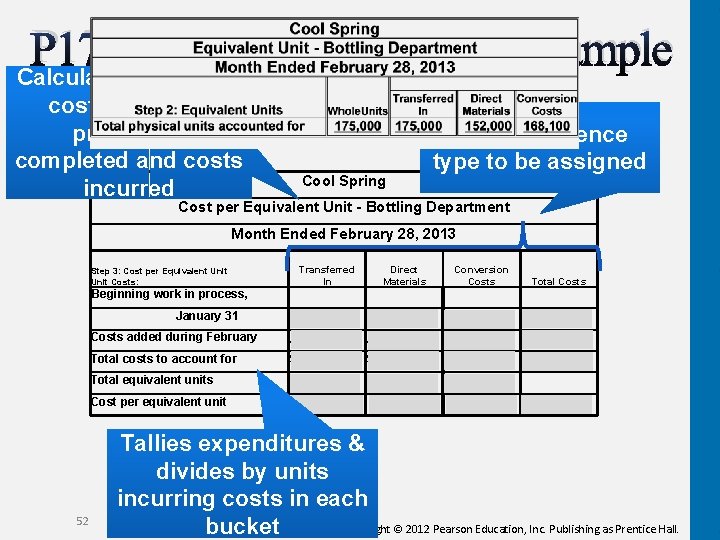 P 17 A-10: Process Costing Example Calculates a per unit cost, based on processes