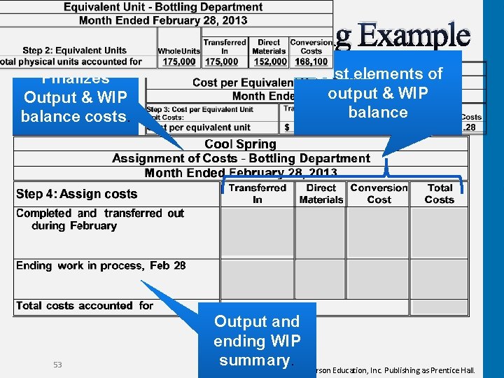 P 17 A-10: Process Costing Example Finalizes Output & WIP balance costs. 53 Cost