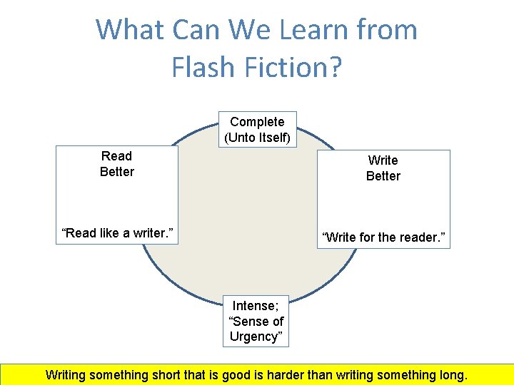 What Can We Learn from Flash Fiction? Complete (Unto Itself) Read Better Write Better