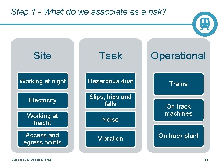 Step 1 - What do we associate as a risk? Site Task Operational Working