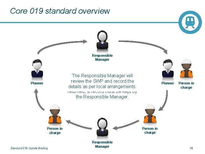 Core 019 standard overview Responsible Manager The Responsible Manager identifies The Planner will review