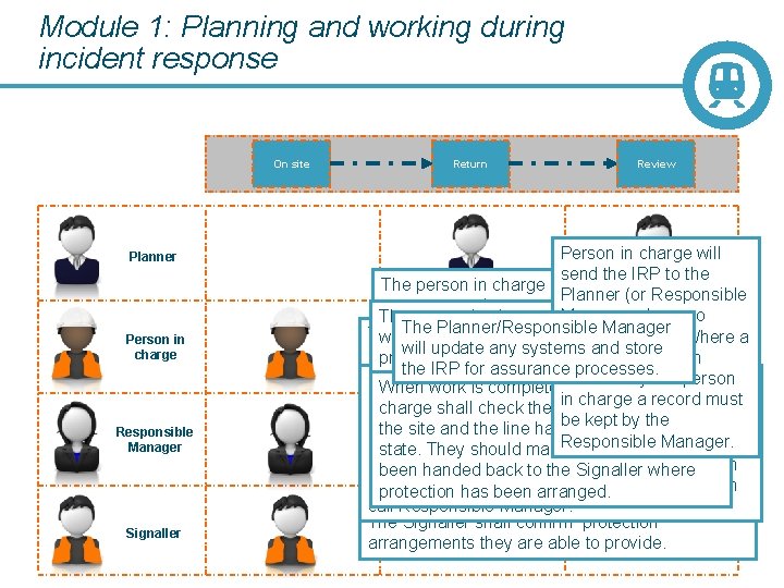 Module 1: Planning and working during incident response On site Planner Person in charge