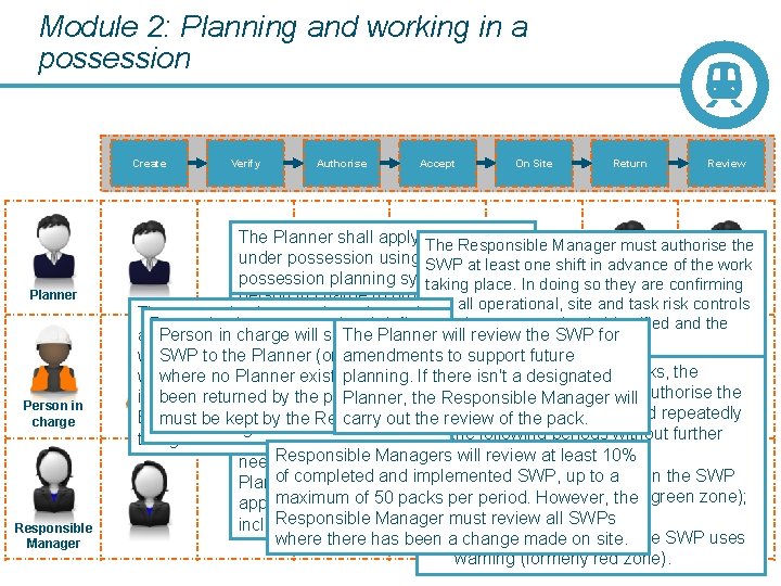 Module 2: Planning and working in a possession Create Planner Person in charge Responsible