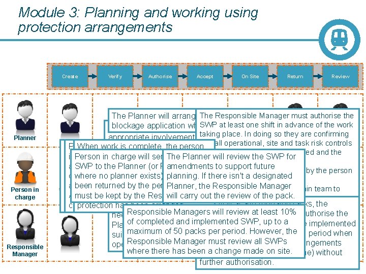 Module 3: Planning and working using protection arrangements Create Planner Person in charge Responsible