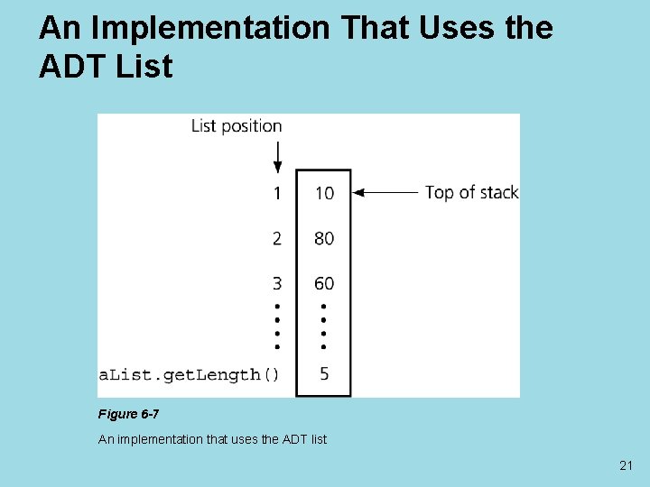 An Implementation That Uses the ADT List Figure 6 -7 An implementation that uses