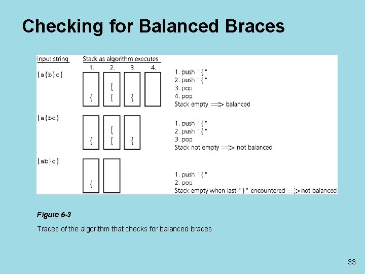 Checking for Balanced Braces Figure 6 -3 Traces of the algorithm that checks for