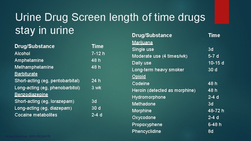 Urine Drug Screen length of time drugs stay in urine Drug/Substance Time Alcohol Amphetamine