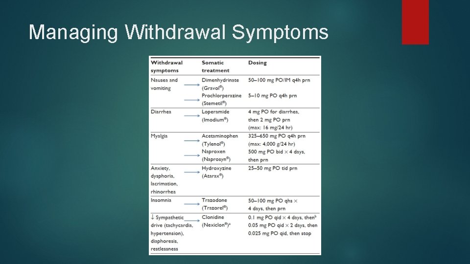 Managing Withdrawal Symptoms 