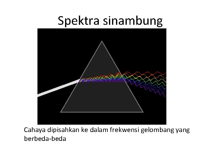 Spektra sinambung Cahaya dipisahkan ke dalam frekwensi gelombang yang berbeda-beda 