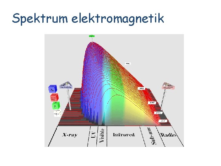 Spektrum elektromagnetik 