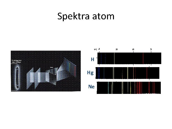 Spektra atom H Hg Ne 