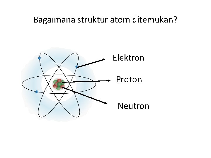 Bagaimana struktur atom ditemukan? Elektron Proton Neutron 