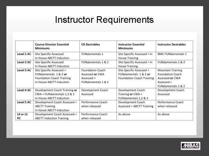 Instructor Requirements 