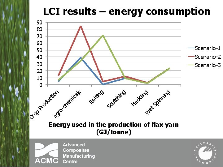LCI results – energy consumption 90 80 70 60 50 40 30 20 10
