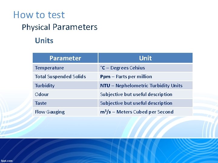 How to test Physical Parameters Units Parameter Unit Temperature °C – Degrees Celsius Total