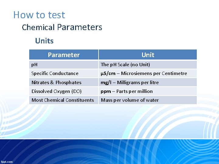 How to test Chemical Parameters Units Parameter Unit p. H The p. H Scale
