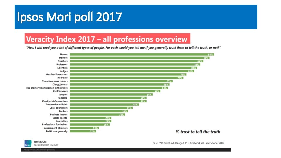 Ipsos Mori poll 2017 