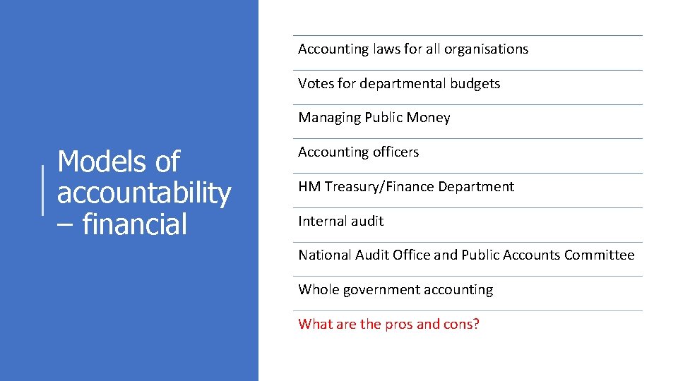 Accounting laws for all organisations Votes for departmental budgets Managing Public Money Models of