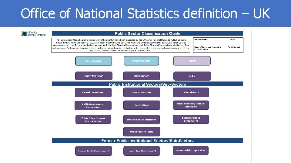 Office of National Statistics definition – UK 