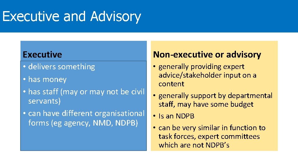 Executive and Advisory Executive Non-executive or advisory • generally providing expert • delivers something