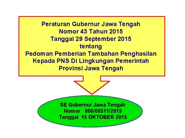 Peraturan Gubernur Jawa Tengah Nomor 43 Tahun 2015 Tanggal 29 September 2015 tentang Pedoman