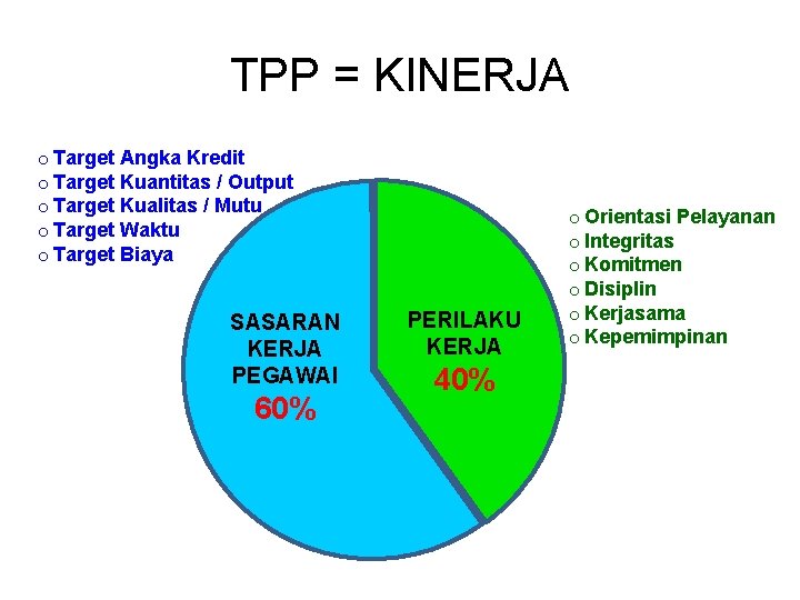 TPP = KINERJA o Target Angka Kredit o Target Kuantitas / Output o Target