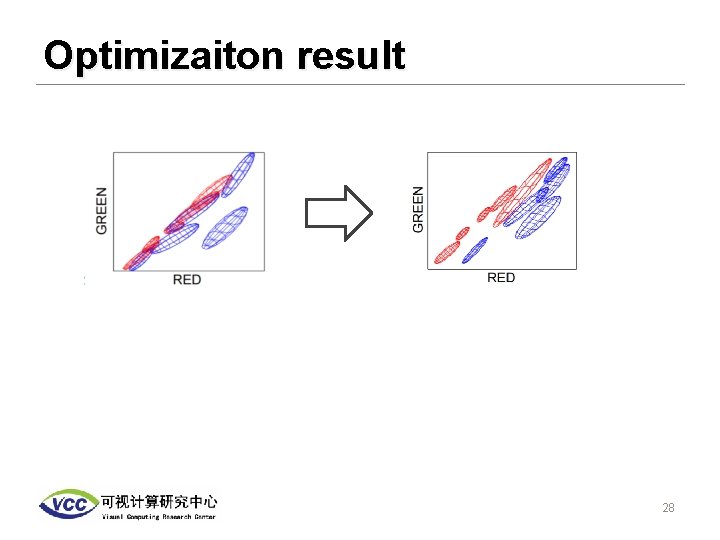 Optimizaiton result 28 