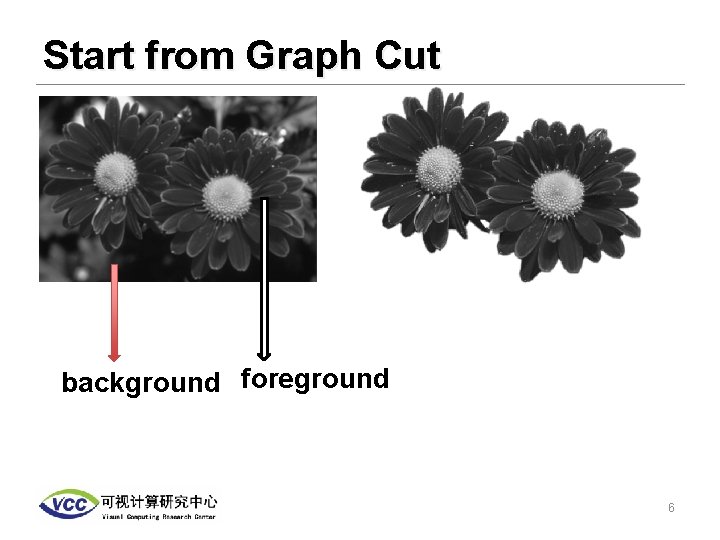 Start from Graph Cut background foreground 6 