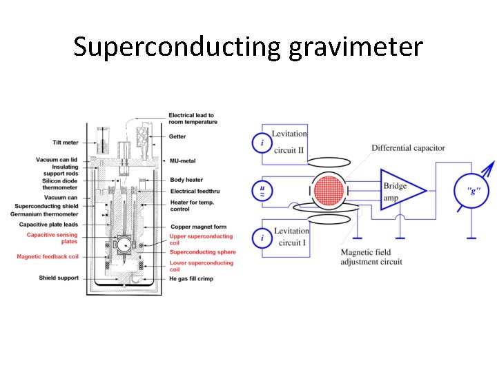 Superconducting gravimeter 