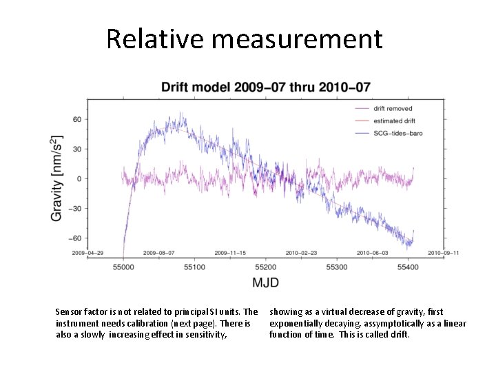 Relative measurement Sensor factor is not related to principal SI units. The instrument needs