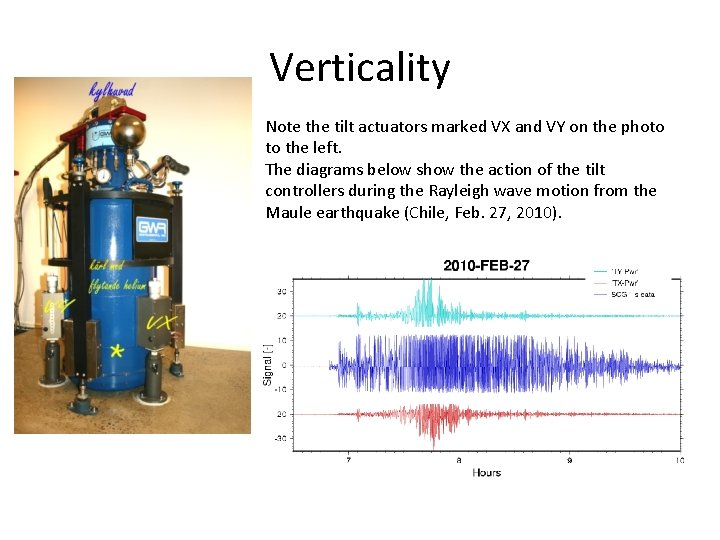 Verticality Note the tilt actuators marked VX and VY on the photo to the